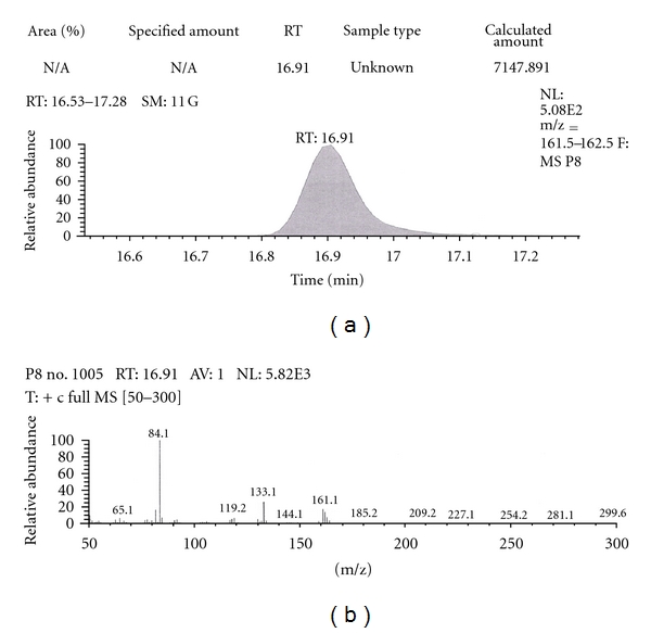 Figure 13