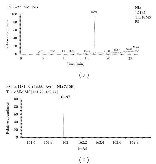 Figure 14