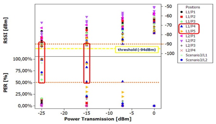 Figure 10.