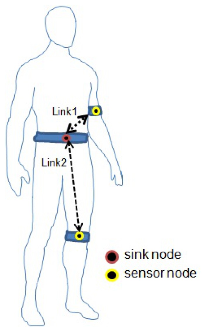 Figure 8.