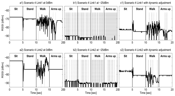 Figure 12.