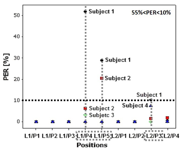 Figure 11.