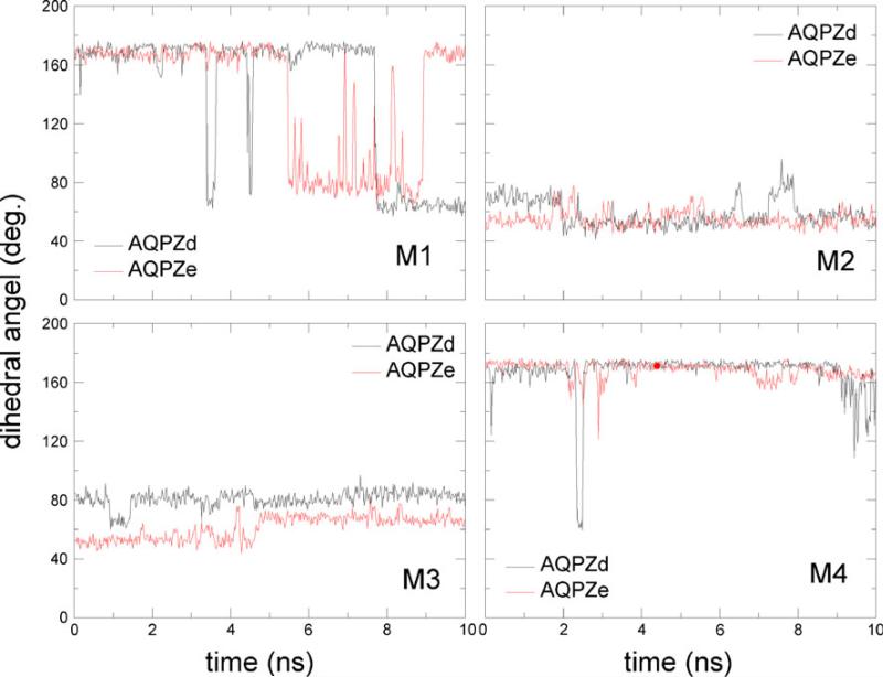 Fig. 10