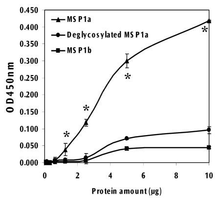 FIG. 8.