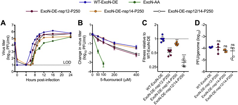 FIG 4