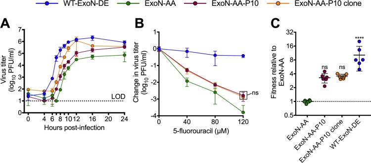 FIG 3