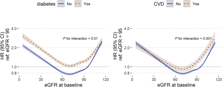 Figure 5