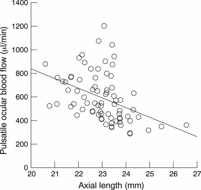 Figure 2  