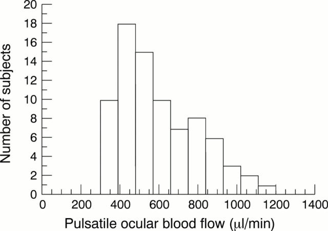 Figure 1  