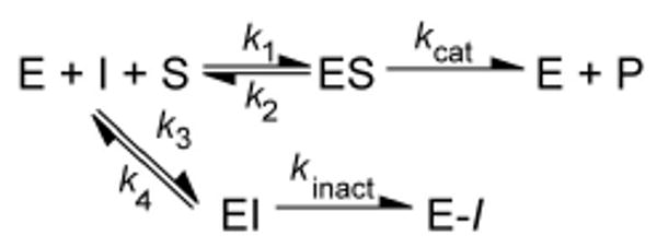 Scheme 1