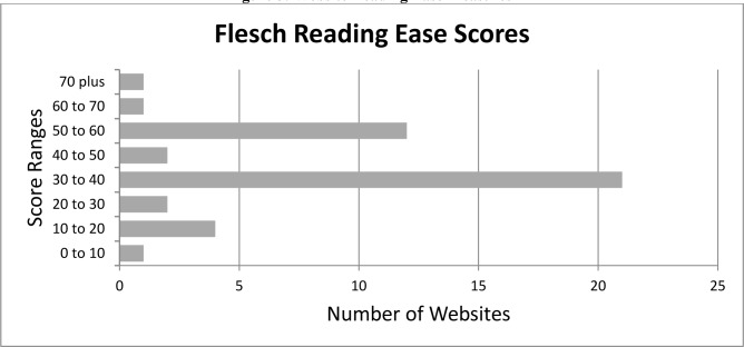 Figure 5: