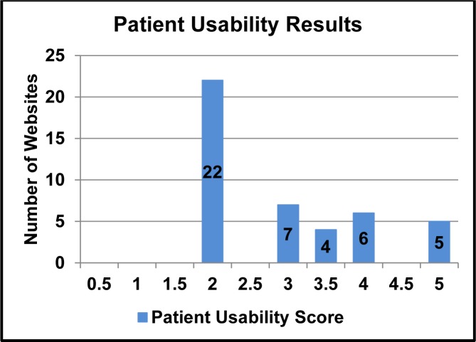 Figure 3: