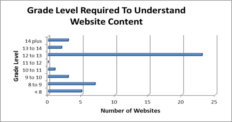 Figure 4: