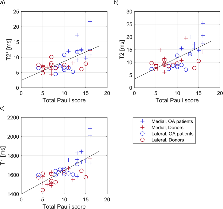 Fig. 3