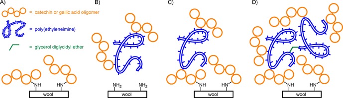 Scheme 21