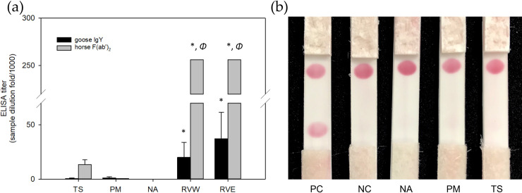 Fig 7