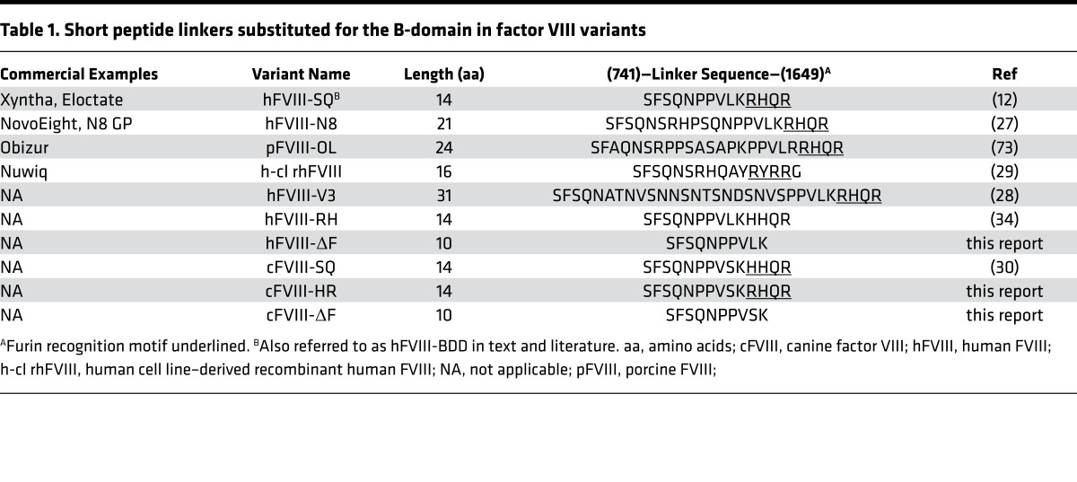 graphic file with name jciinsight-1-89371-g010.jpg