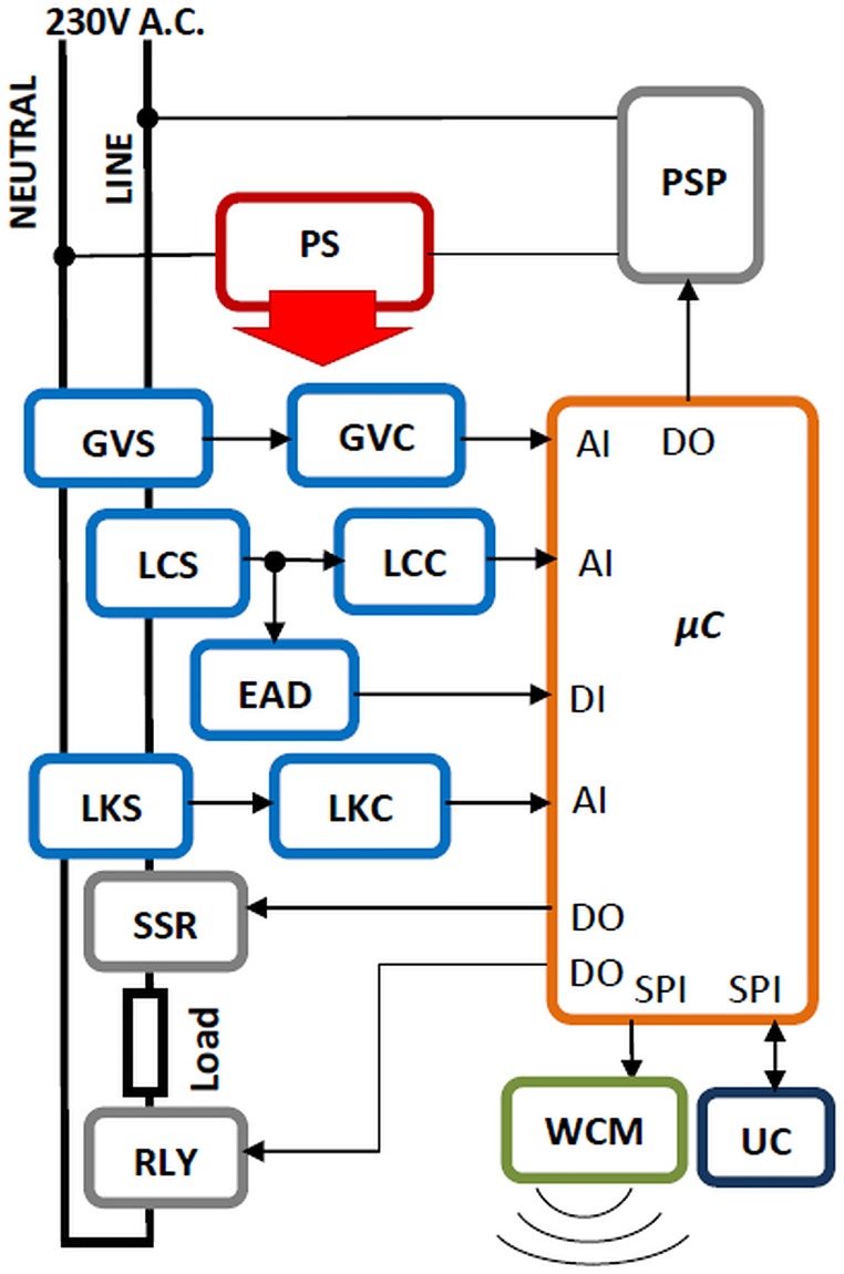 Fig 2