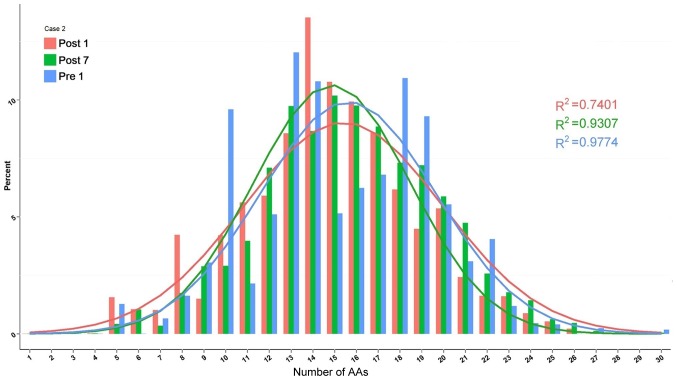 Figure 11.