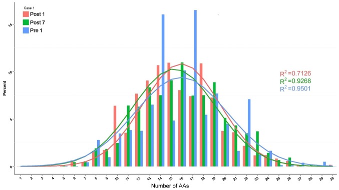 Figure 10.