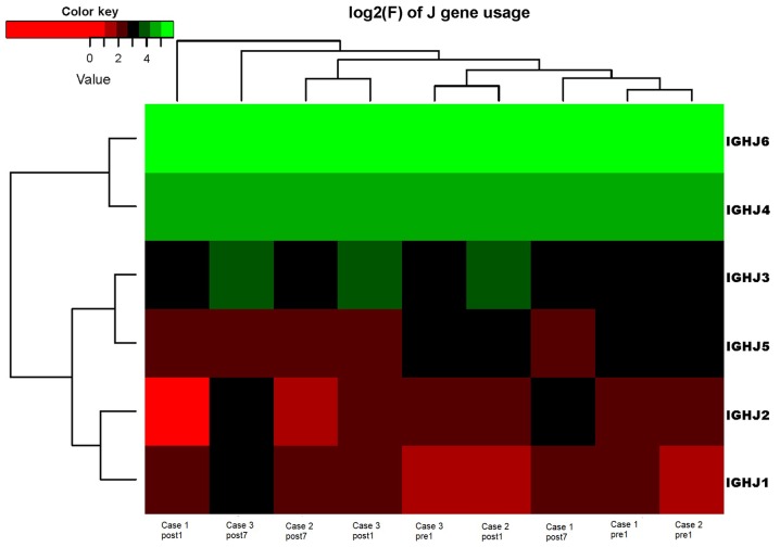 Figure 7.