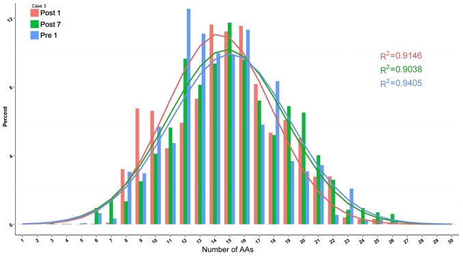 Figure 12.