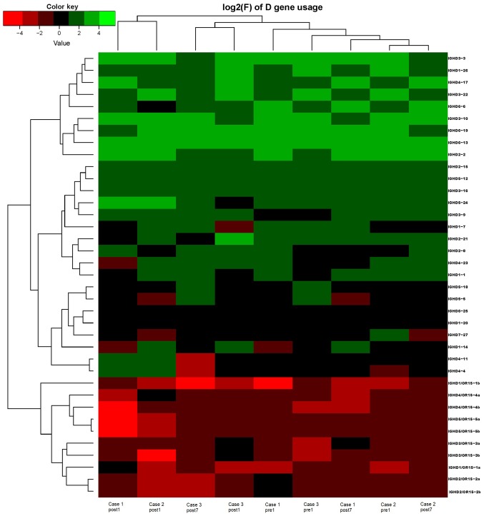 Figure 6.