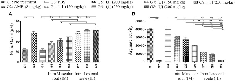 Fig 10