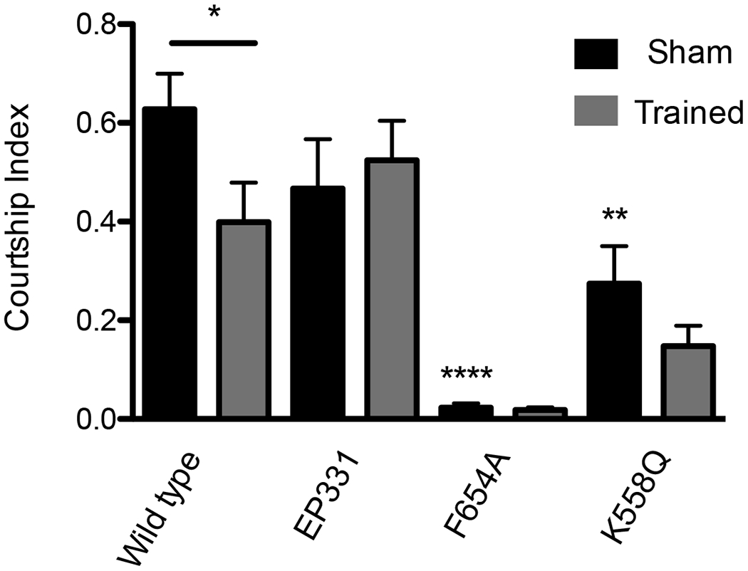 Figure 9.