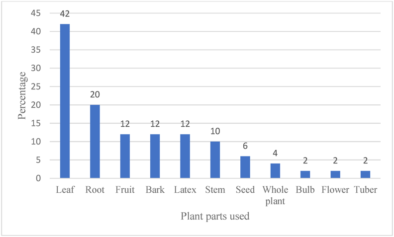 Figure 3