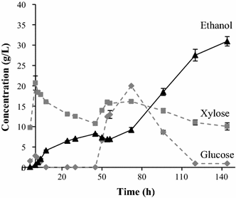 Fig. 6