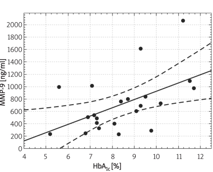 Figure 2B