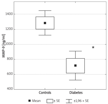 Figure 1B