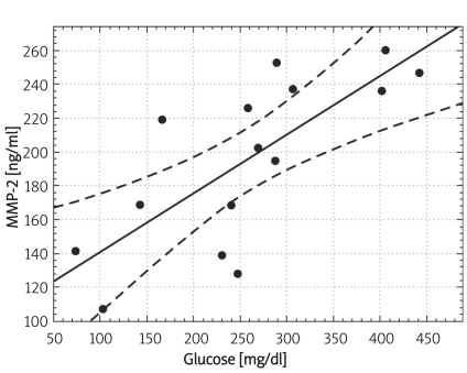 Figure 2A