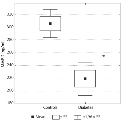 Figure 1A