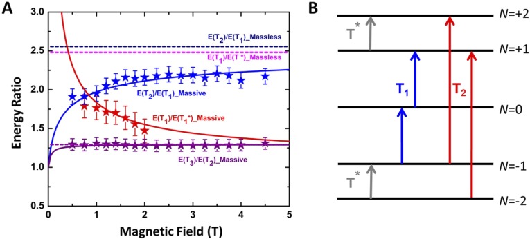 Fig. S3.