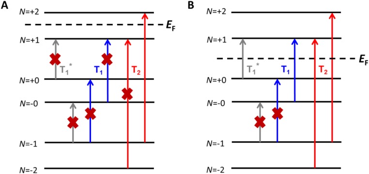 Fig. S4.