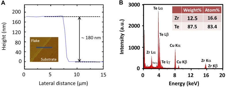 Fig. S1.