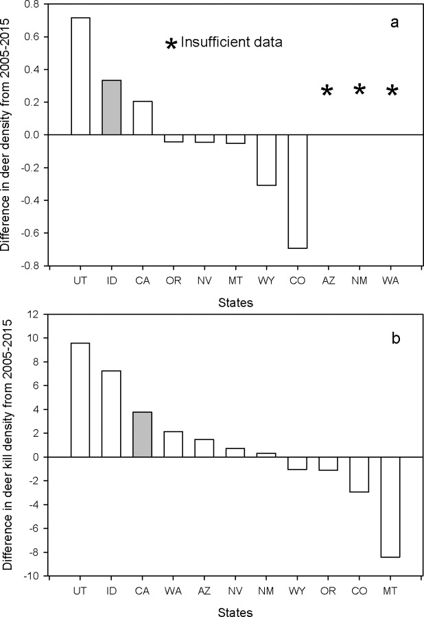 Fig 10