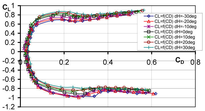 Figure 8