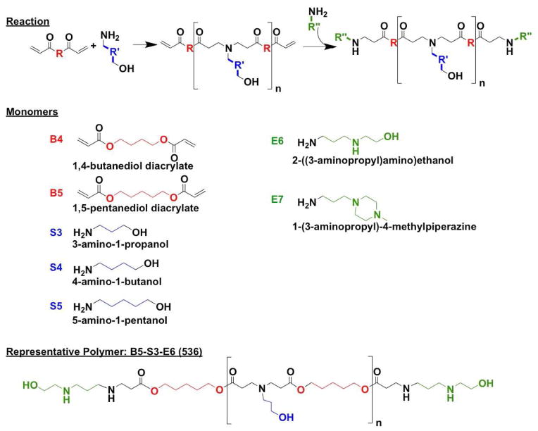 Scheme 1