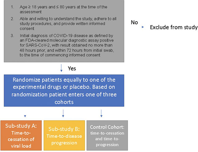 Figure 5: