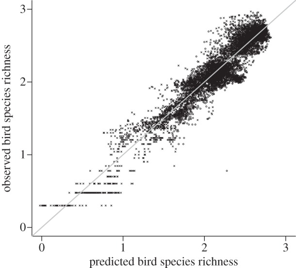 Figure 2.