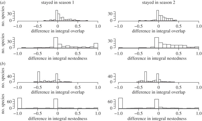 Figure 5.