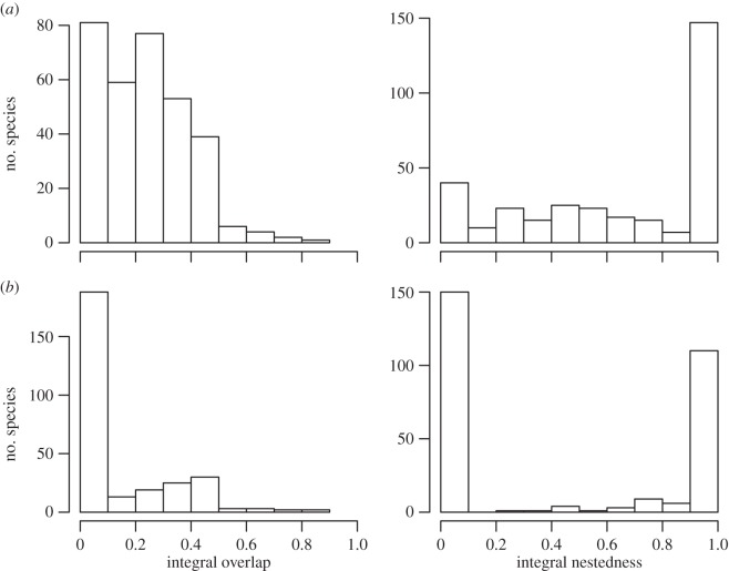 Figure 3.