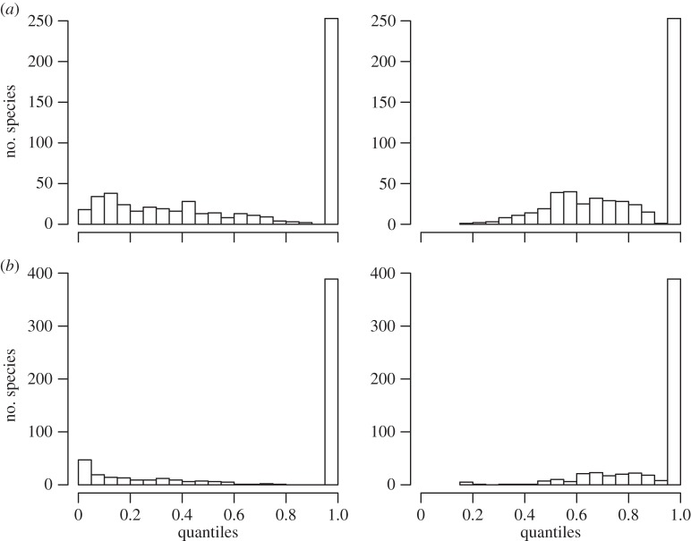 Figure 4.