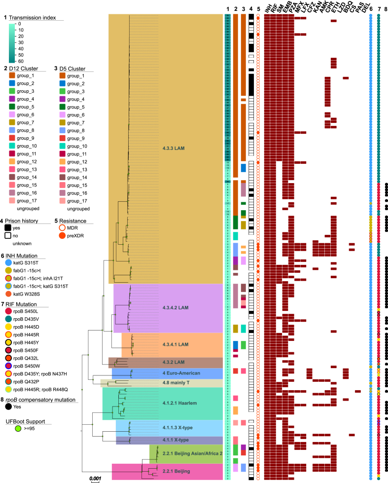 Fig. 2