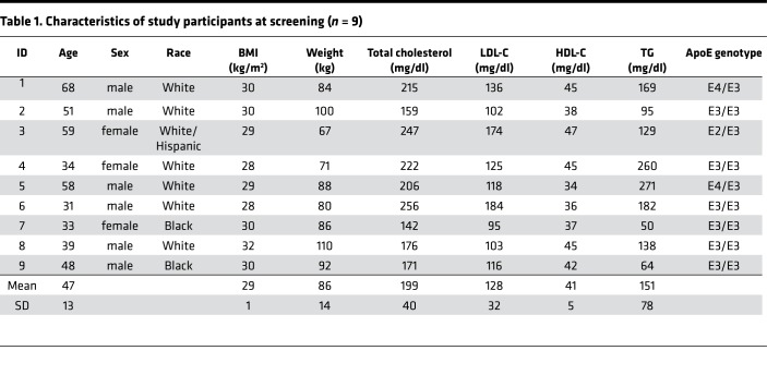 graphic file with name jciinsight-4-124620-g068.jpg