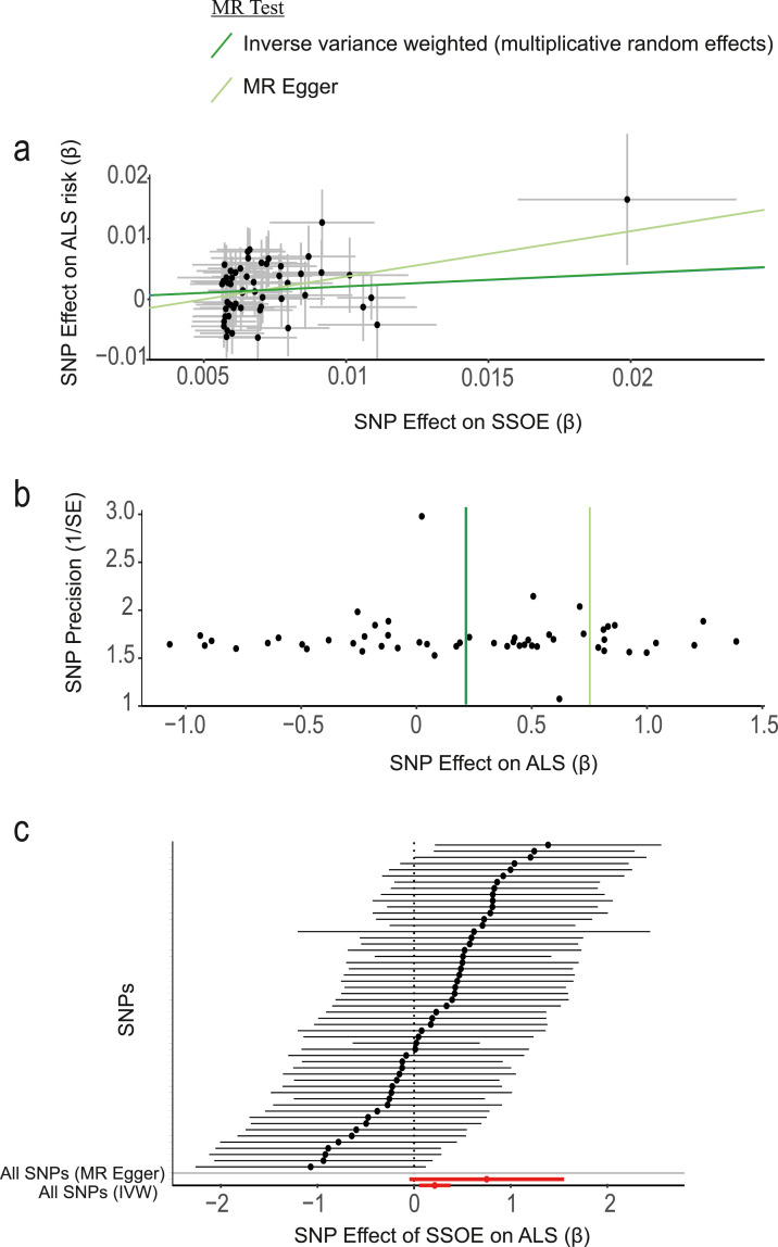 Fig 2: