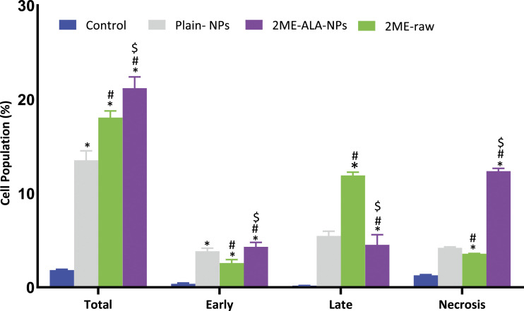 Figure 4.